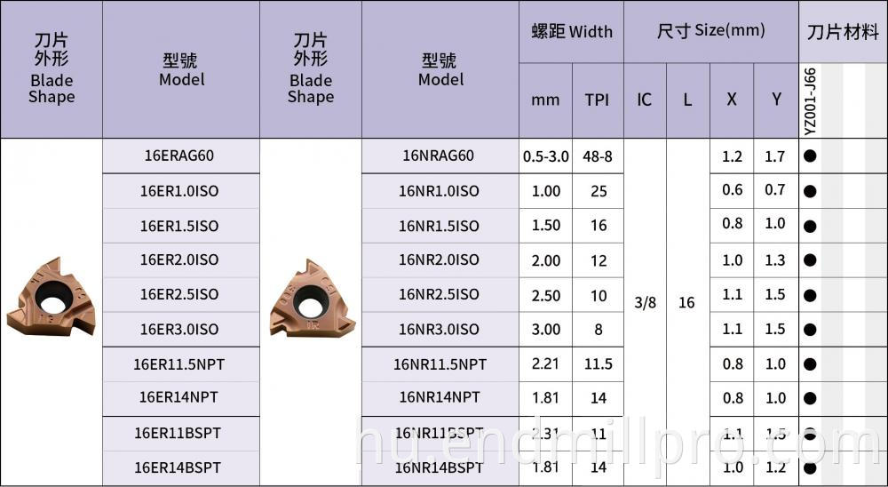 Carbide Insert